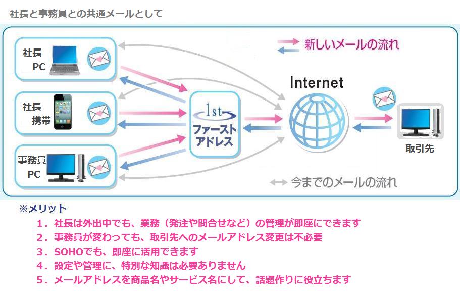 1st Blog